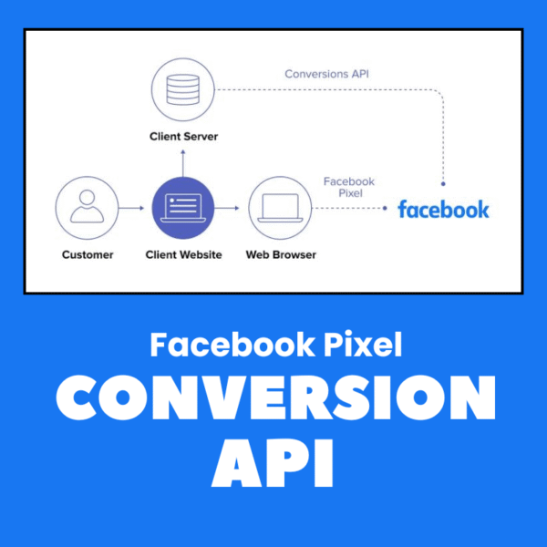 Facebook Server-Side Tracking and Conversion API setup by Digital IT Centre – includes advanced event tracking and deduplication
